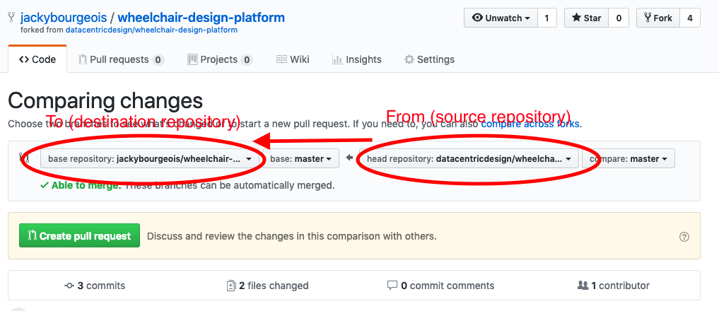 Pull Request - Source and Destination